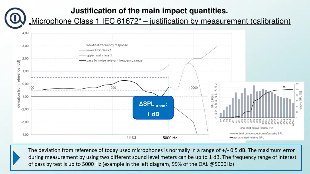 justification of the main impact quantities 14