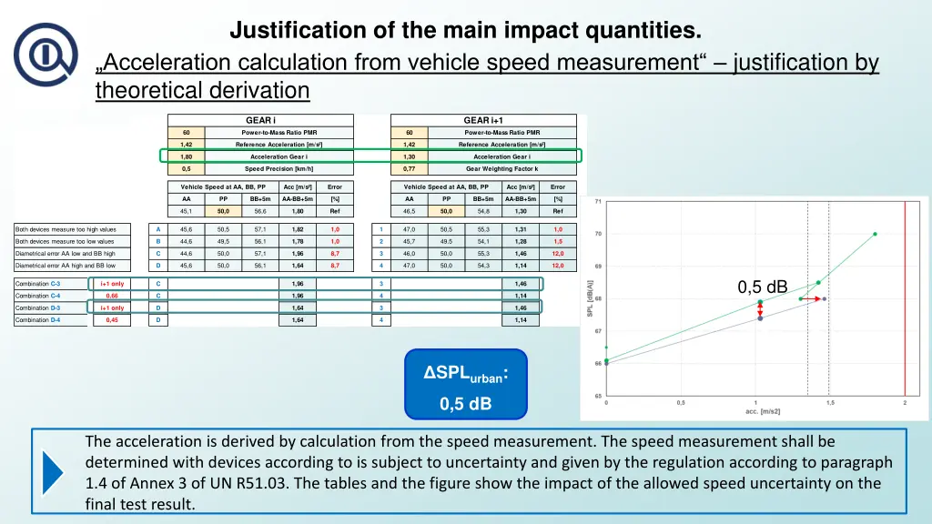 justification of the main impact quantities 15