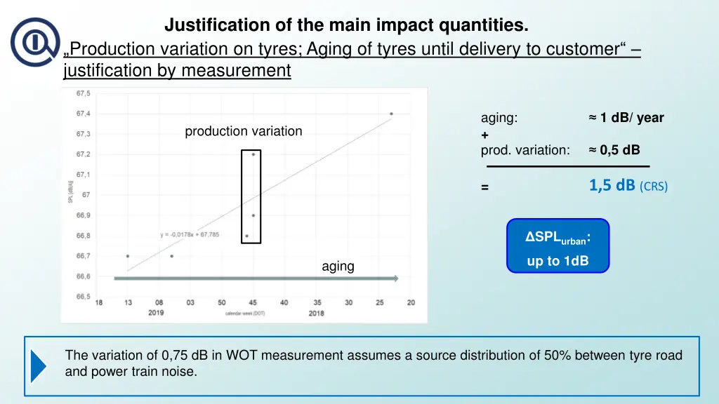 justification of the main impact quantities 16