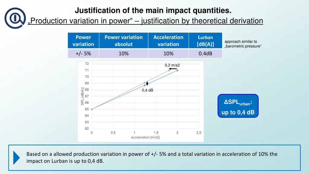 justification of the main impact quantities 17