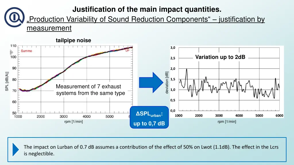 justification of the main impact quantities 18