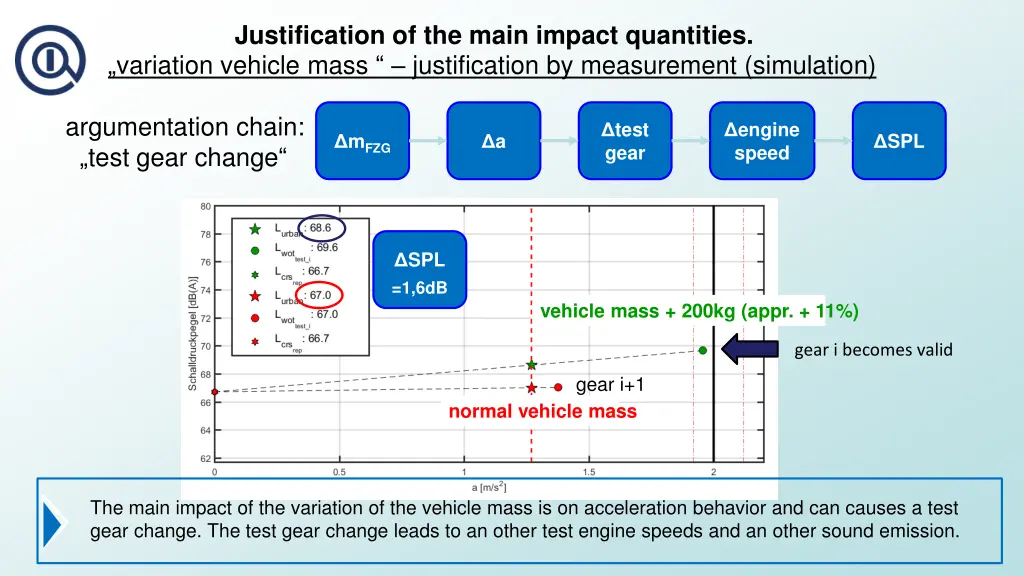 justification of the main impact quantities 19