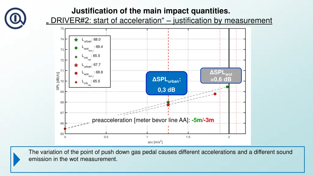 justification of the main impact quantities 3