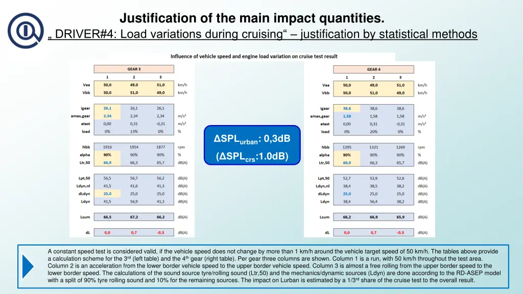 justification of the main impact quantities 5