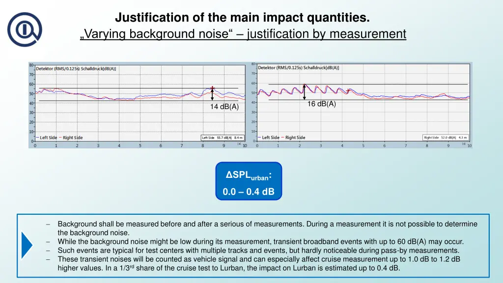 justification of the main impact quantities 6