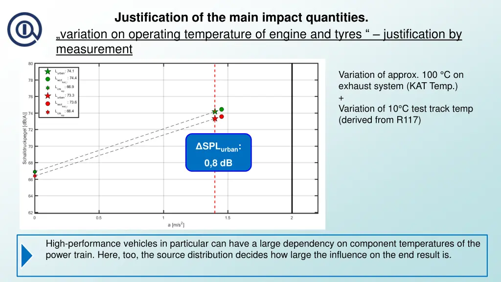 justification of the main impact quantities 7