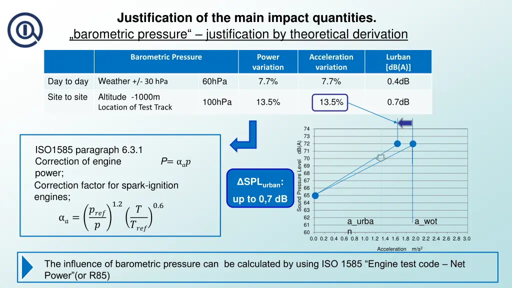 justification of the main impact quantities 8