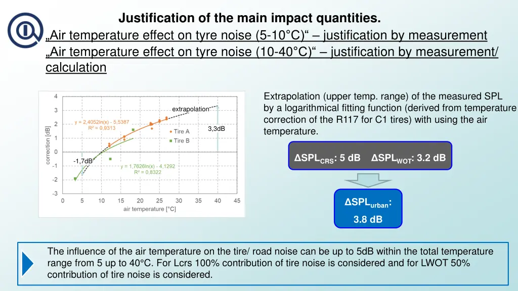 justification of the main impact quantities 9