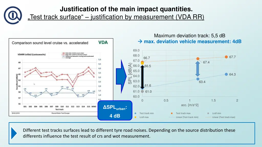 justification of the main impact quantities test