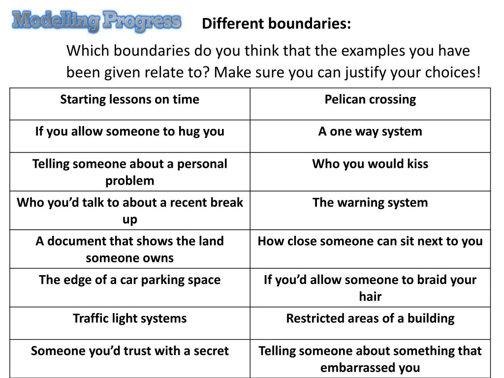 different boundaries 1