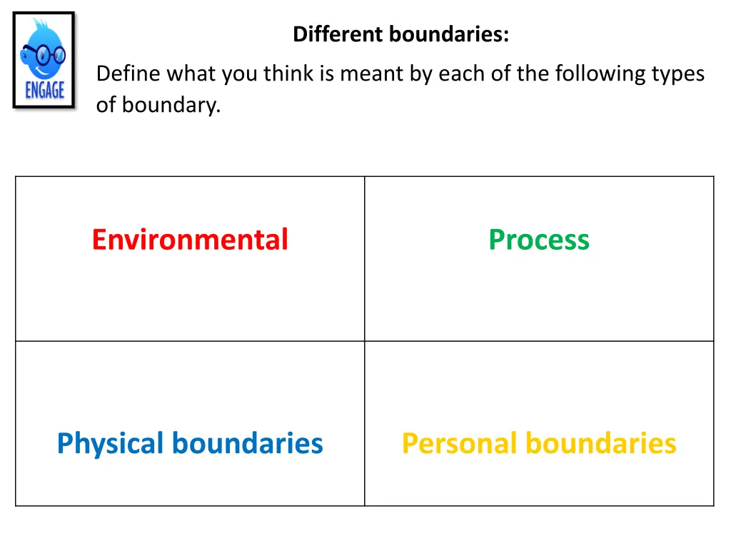 different boundaries