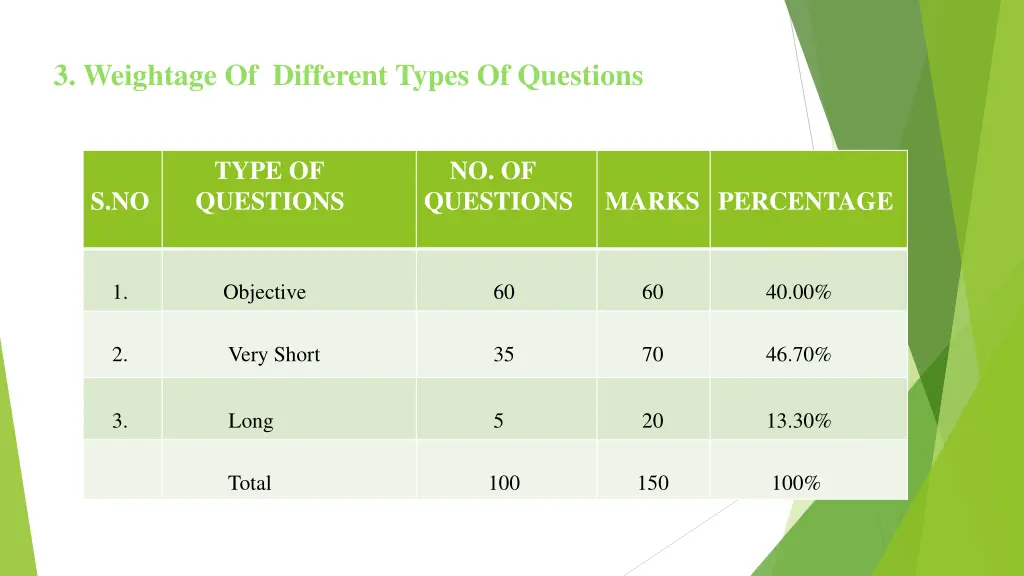 3 weightage of different types of questions