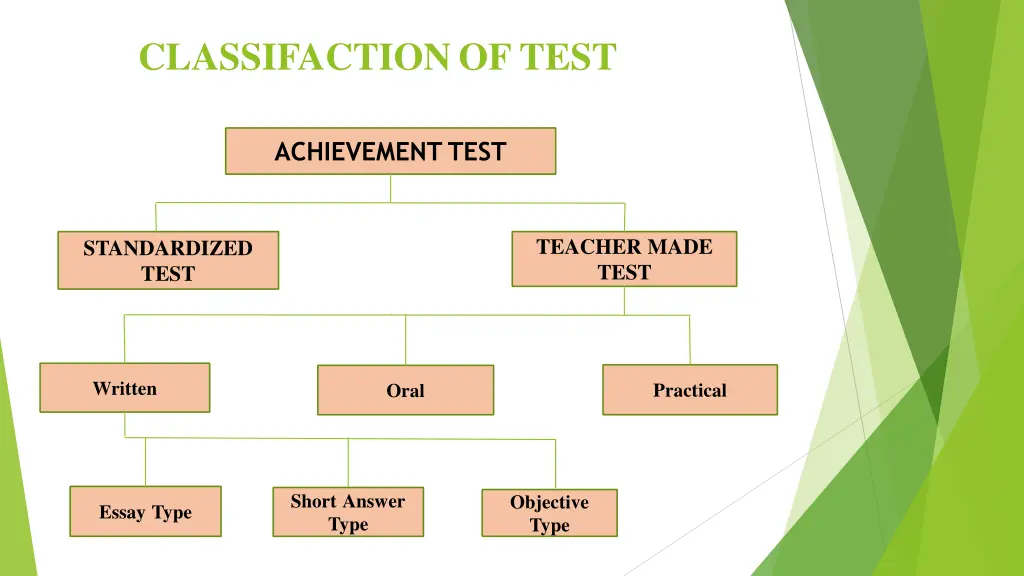 classifactionof test