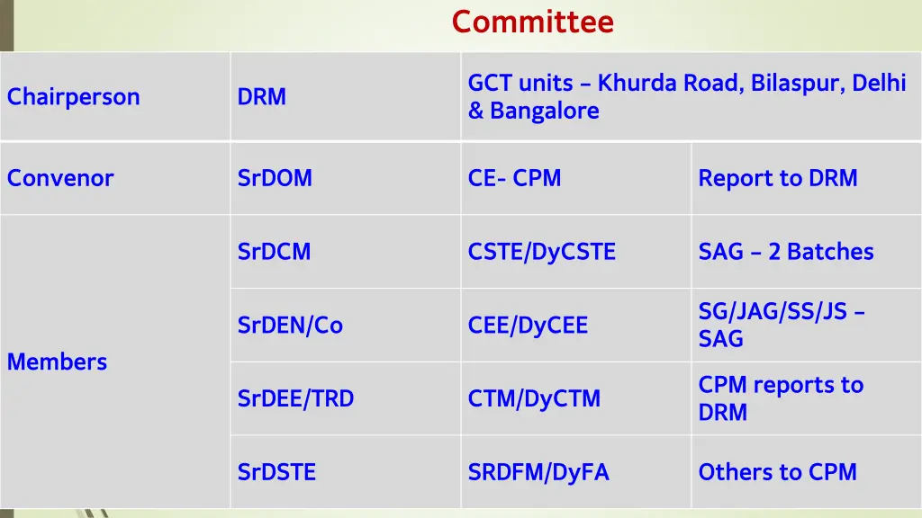 committee