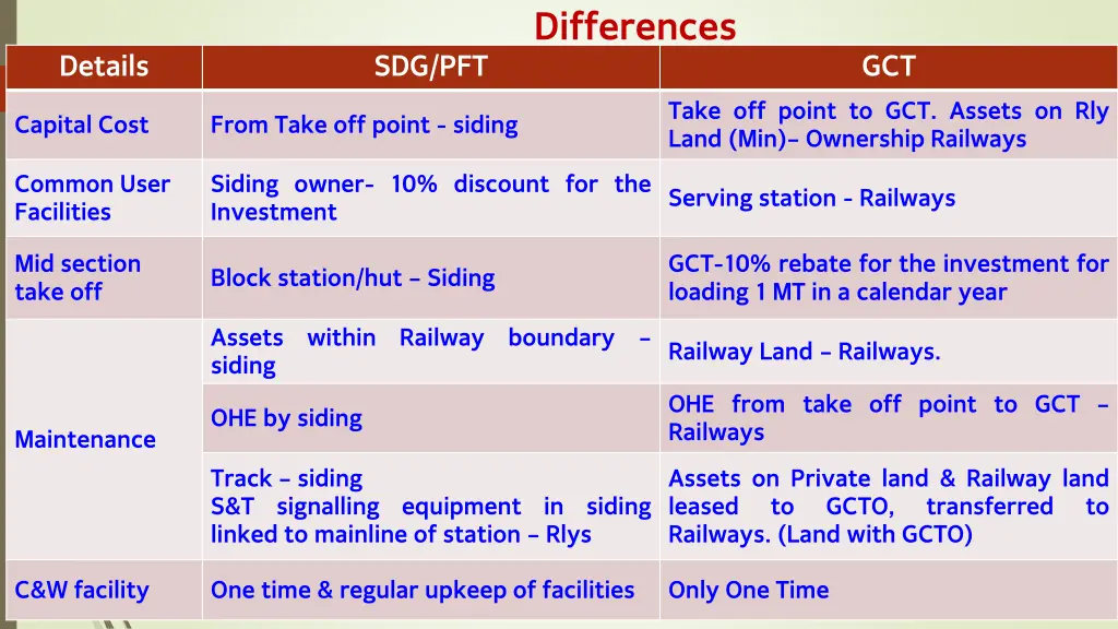 differences 1