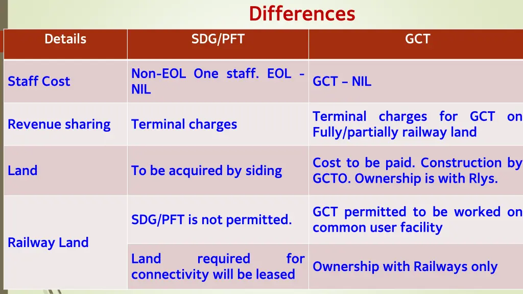 differences 2