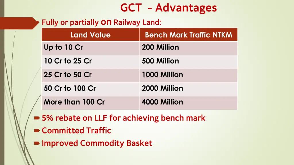 gct advantages