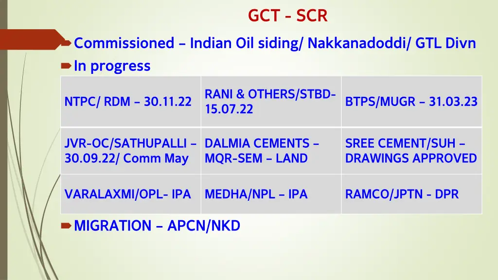 gct scr