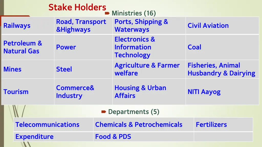 stake holders ministries 16 road transport