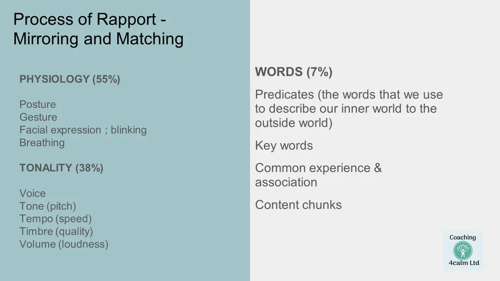 process of rapport mirroring and matching