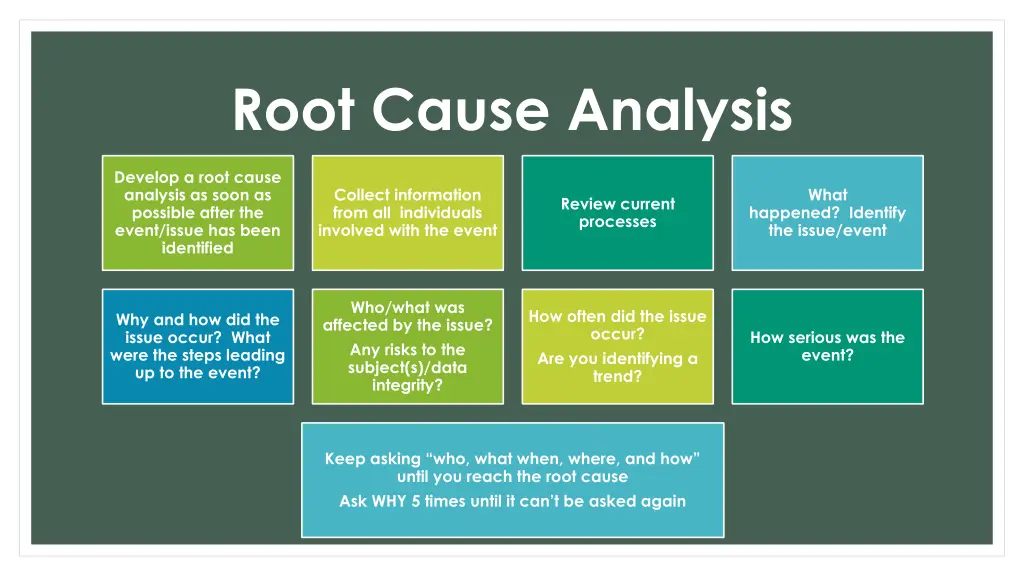 root cause analysis