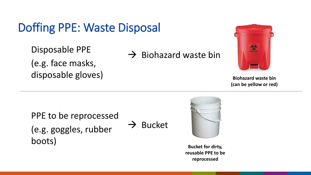 doffing ppe waste disposal doffing ppe waste