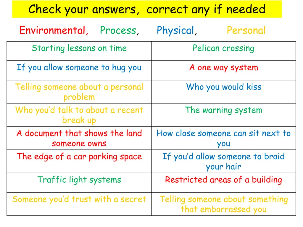 check your answers correct any if needed