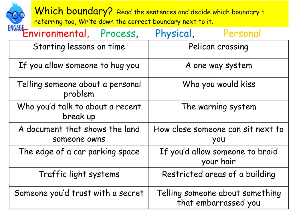 which boundary read the sentences and decide