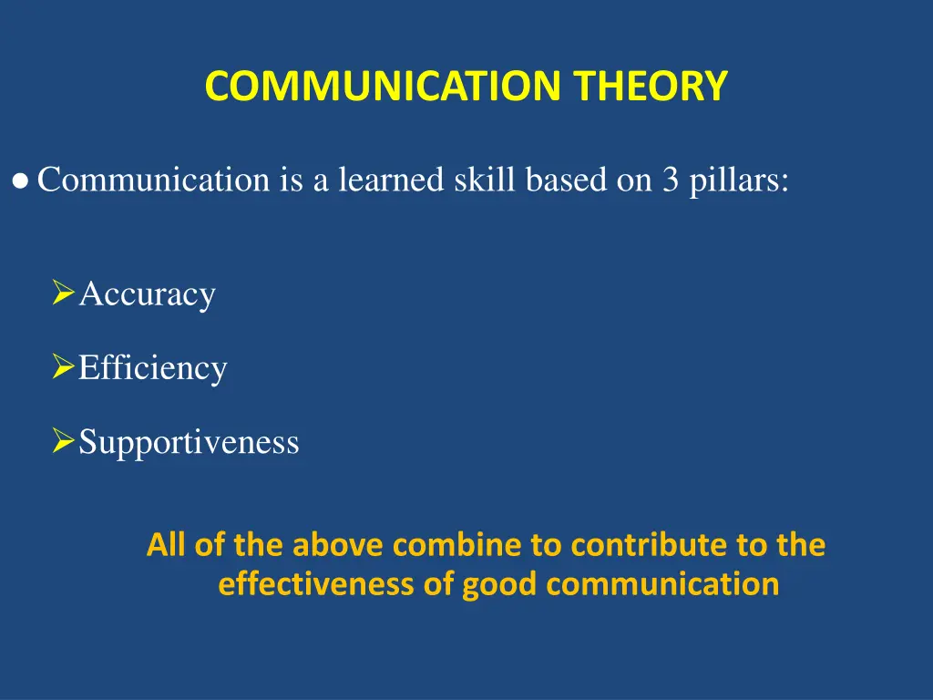 communication theory