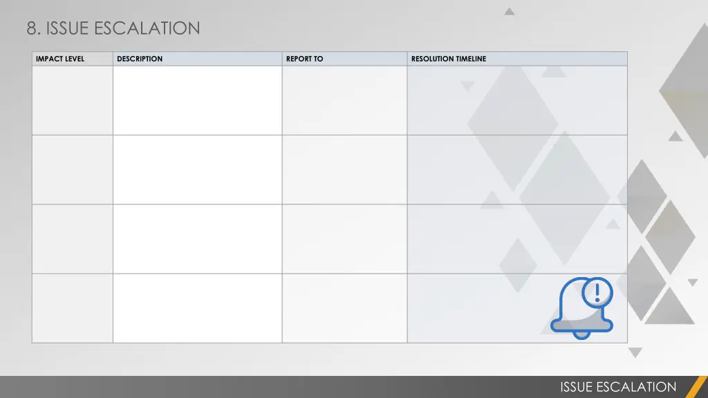 8 issue escalation