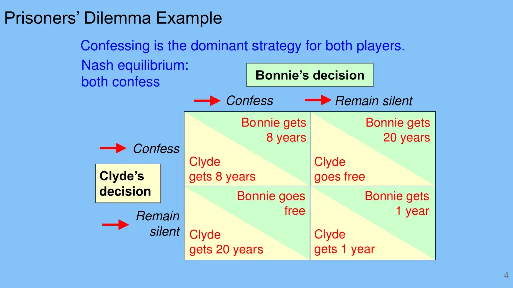 prisoners dilemma example 1