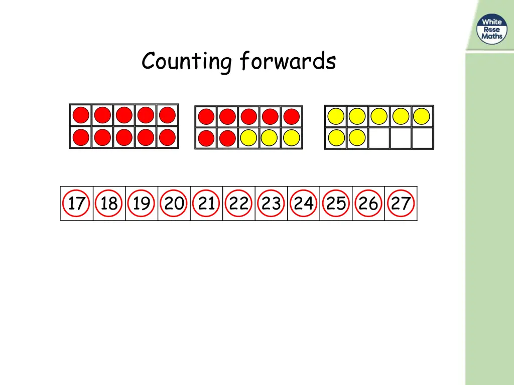 counting forwards