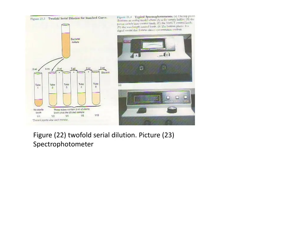 figure 22 twofold serial dilution picture