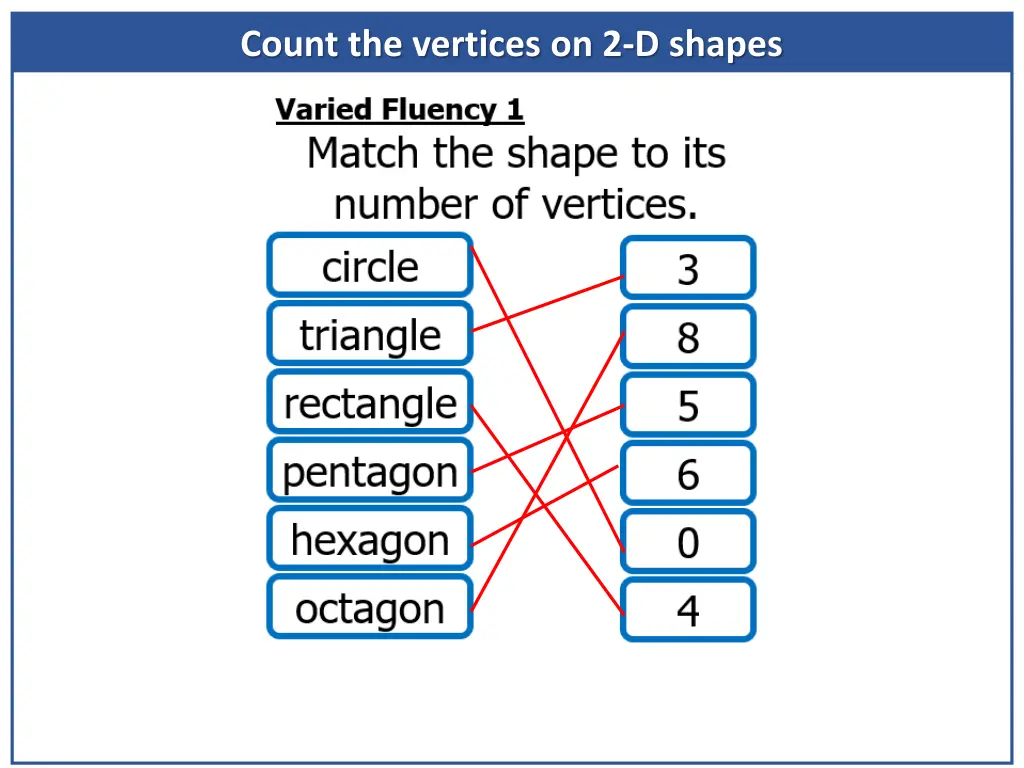 count the vertices on 2 d shapes 9