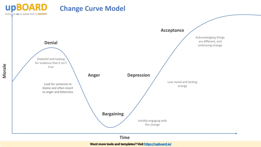 change curve model 1