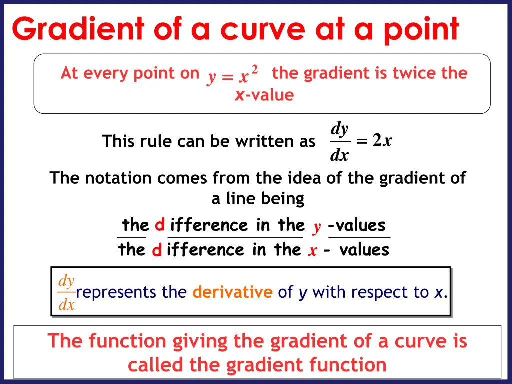 gradient of a curve at a point 8