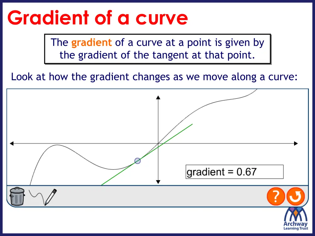 gradient of a curve