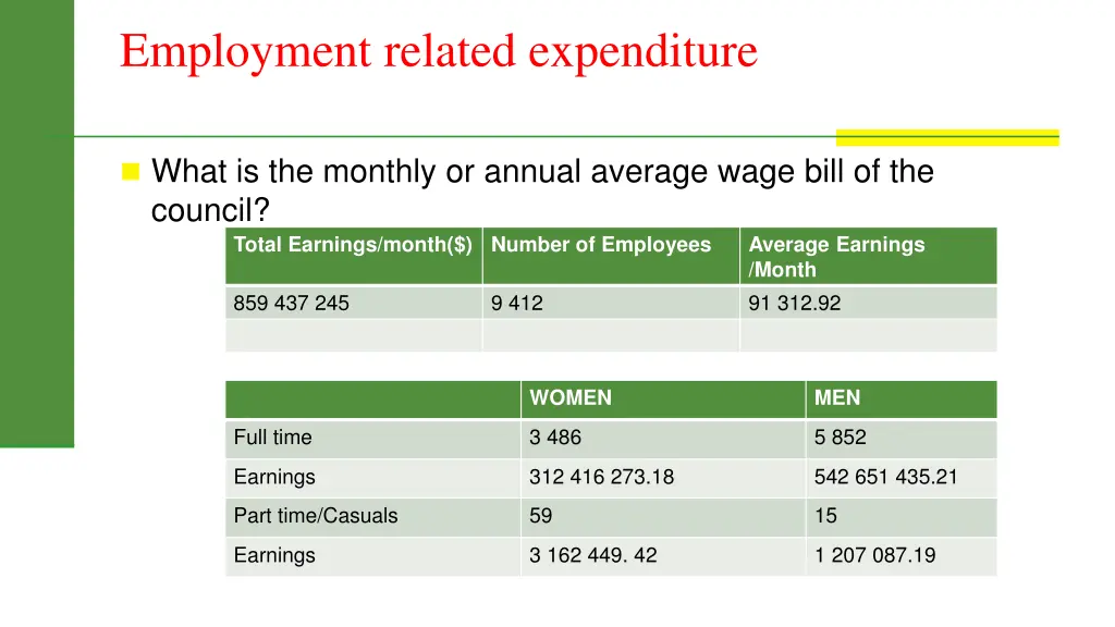 employment related expenditure 1