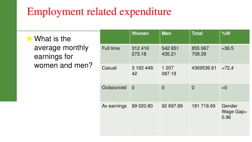 employment related expenditure 2