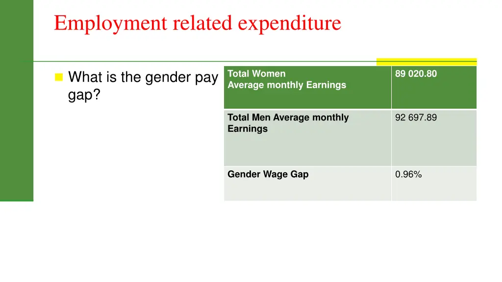 employment related expenditure 3