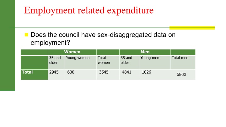 employment related expenditure