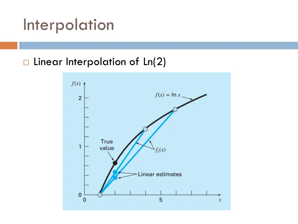 interpolation 3