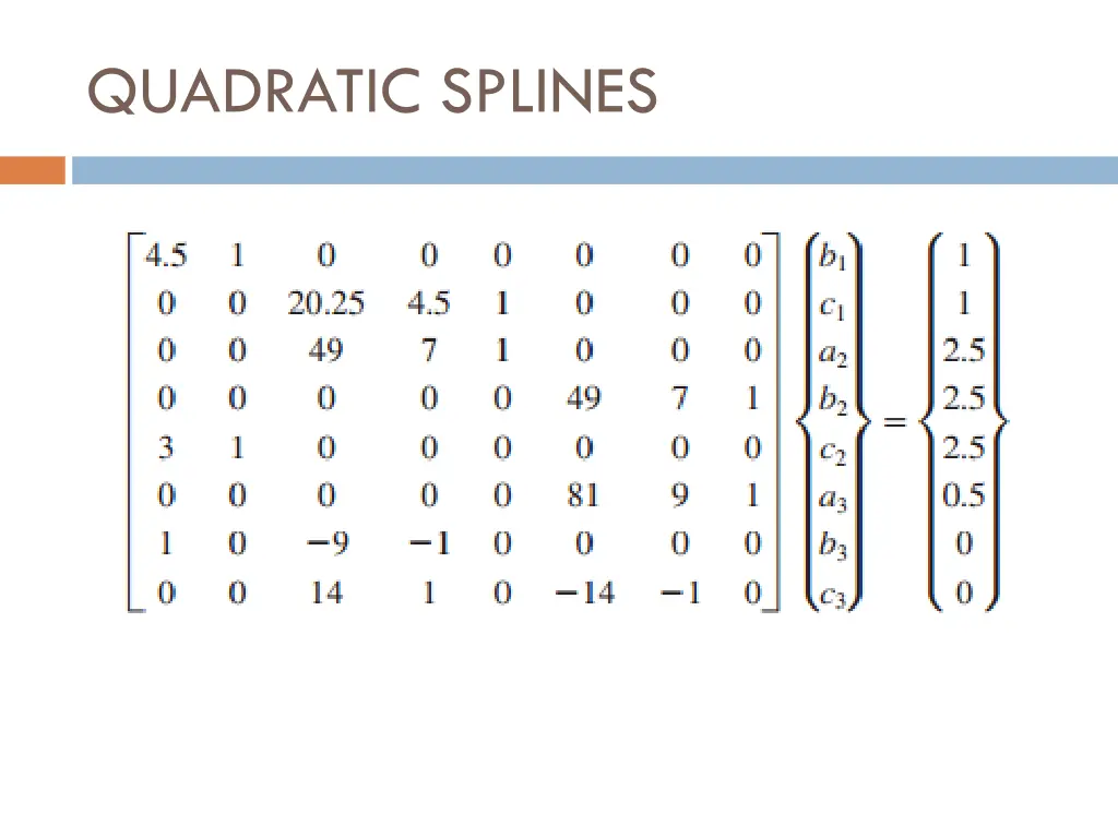 quadratic splines 5