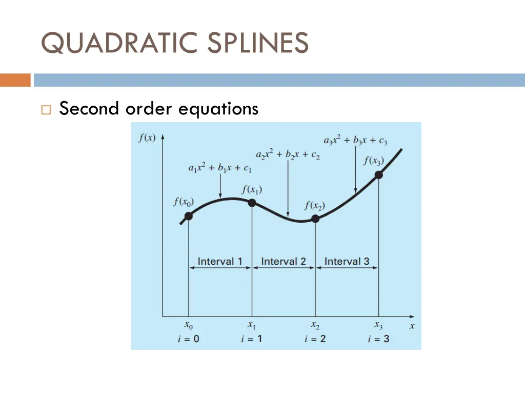 quadratic splines