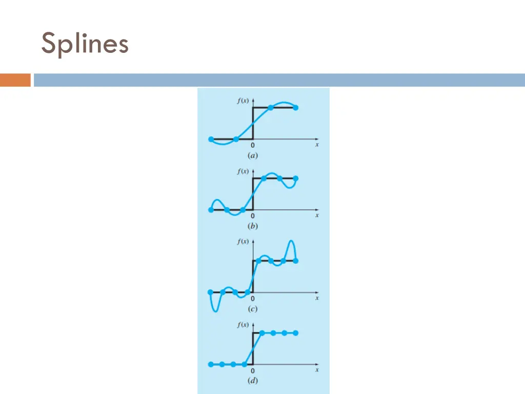 splines 2