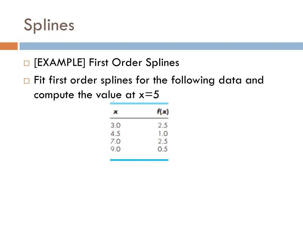 splines 4