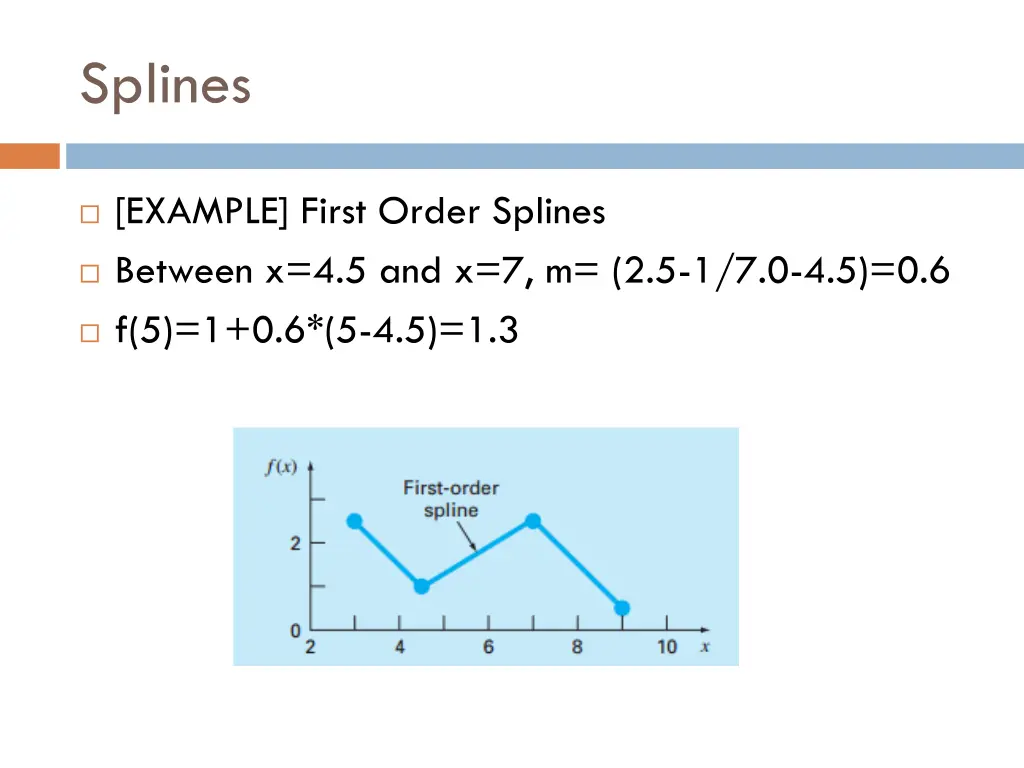 splines 5