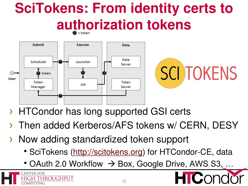 scitokens from identity certs to authorization