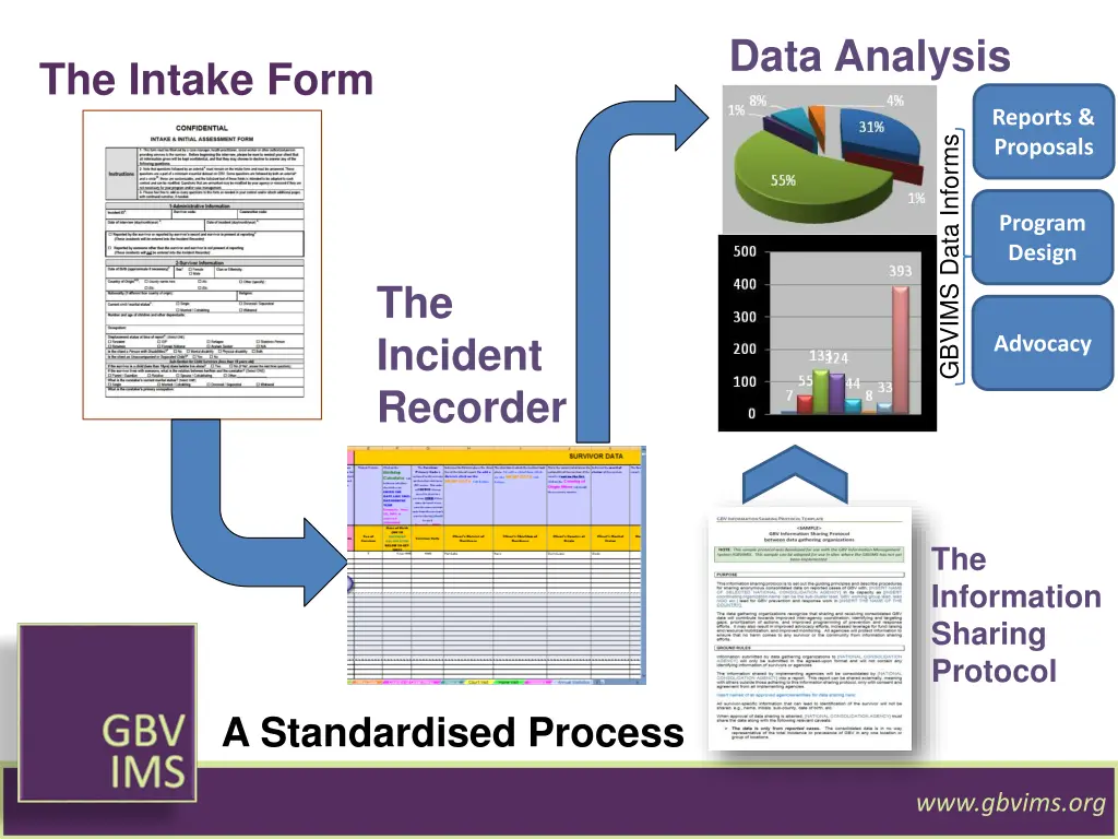 data analysis