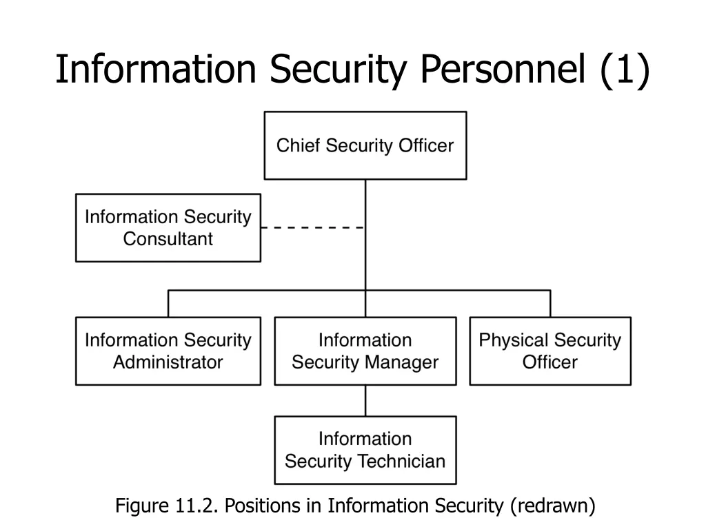 information security personnel 1